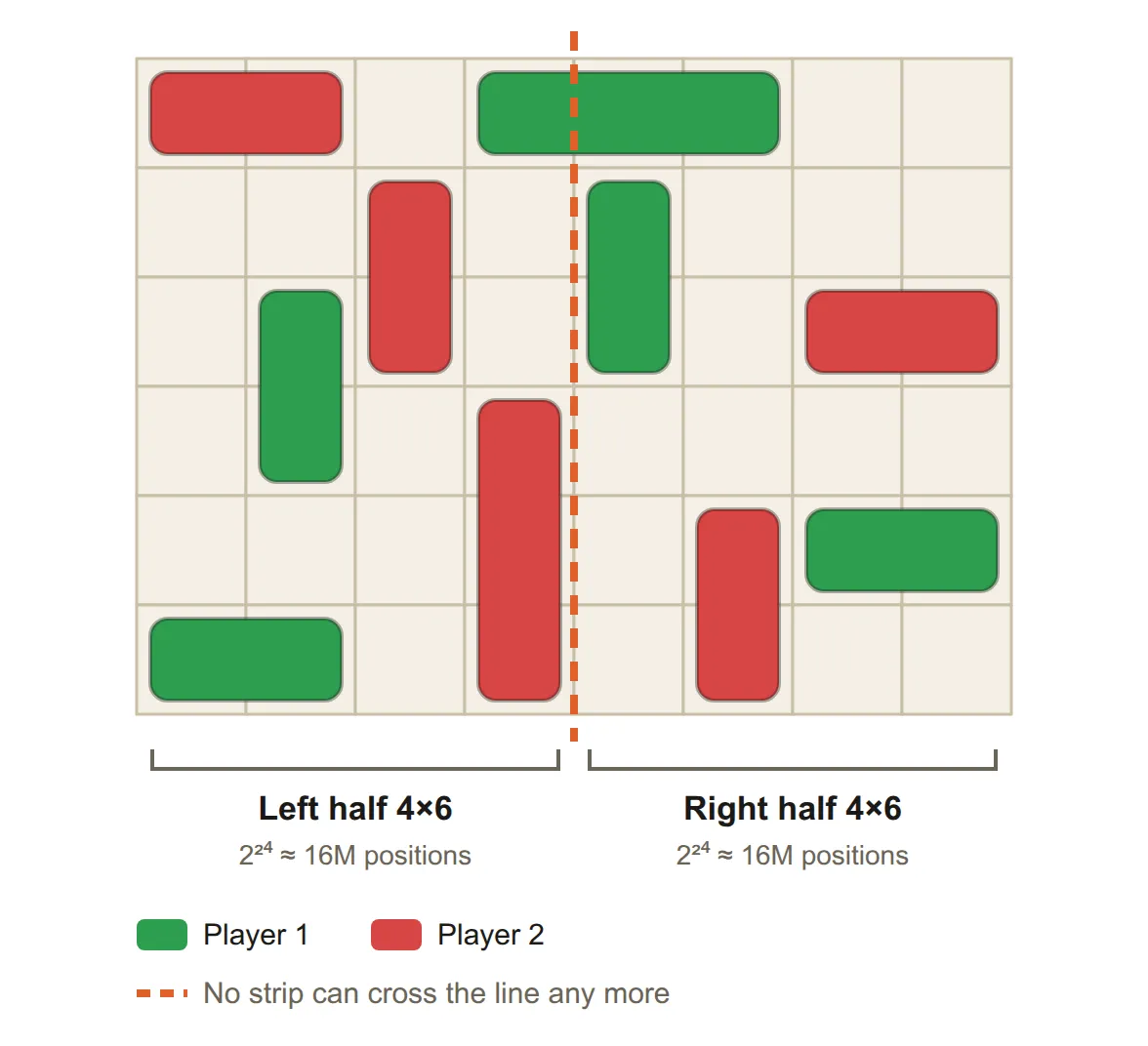 Board 8×6 split into two halves