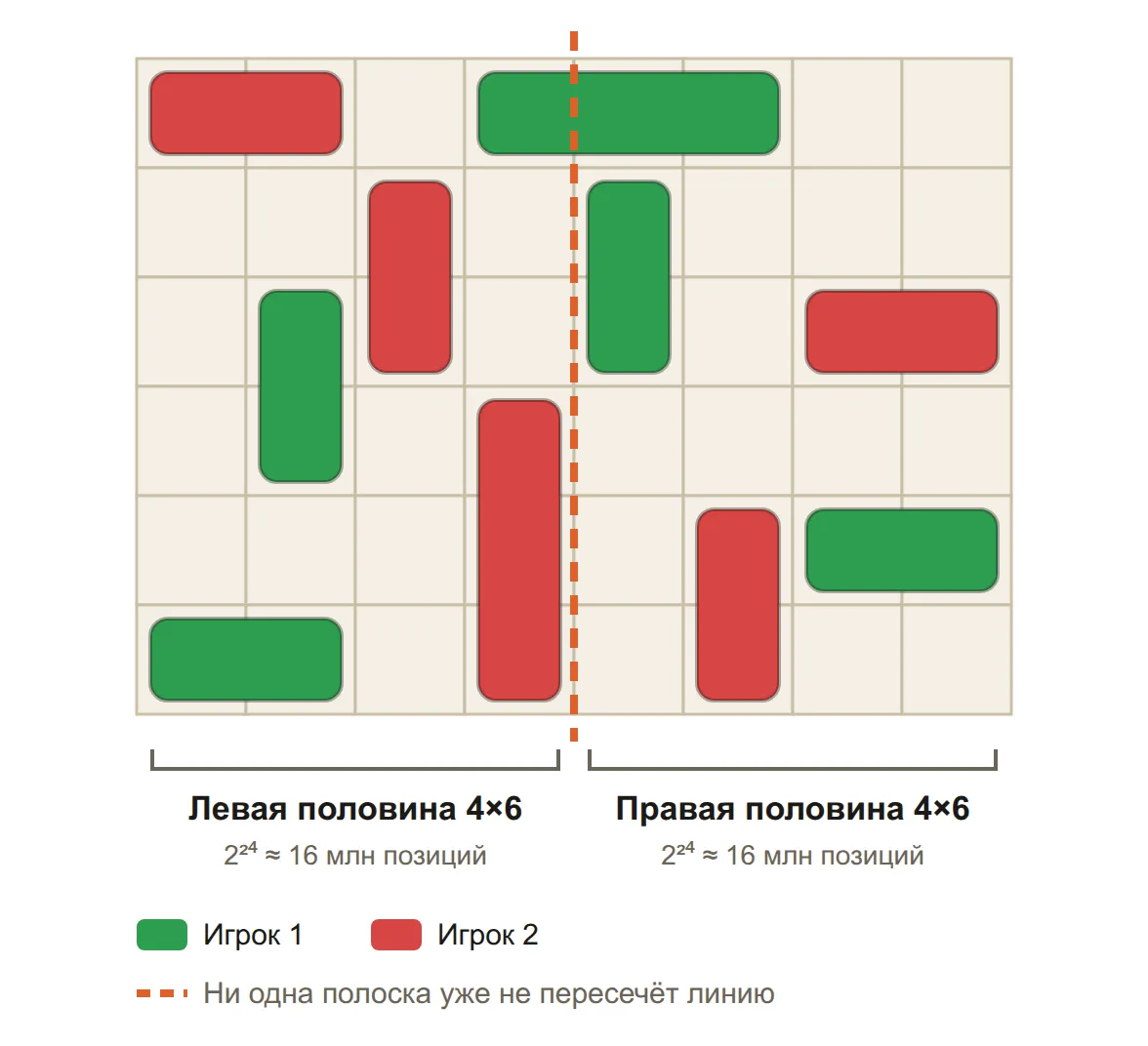 Поле 8×6, разделённое на две половины