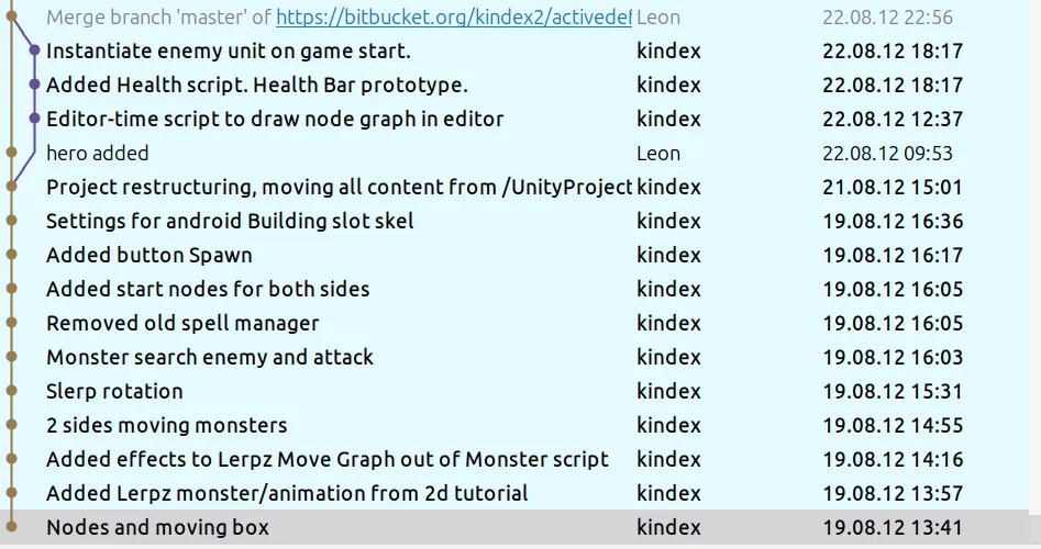 Commit log from August 2012